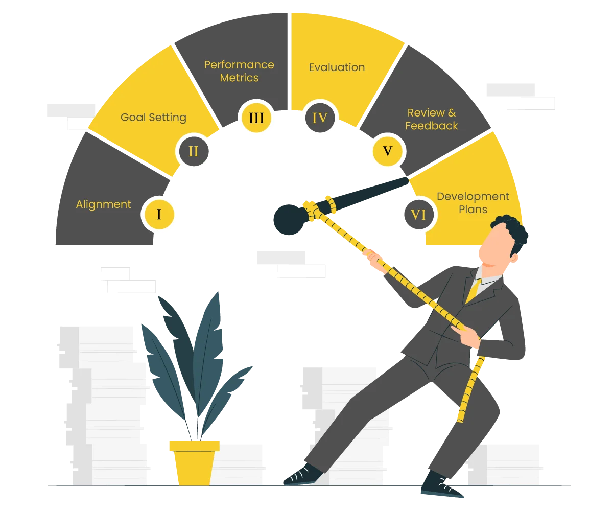 Performance-Management