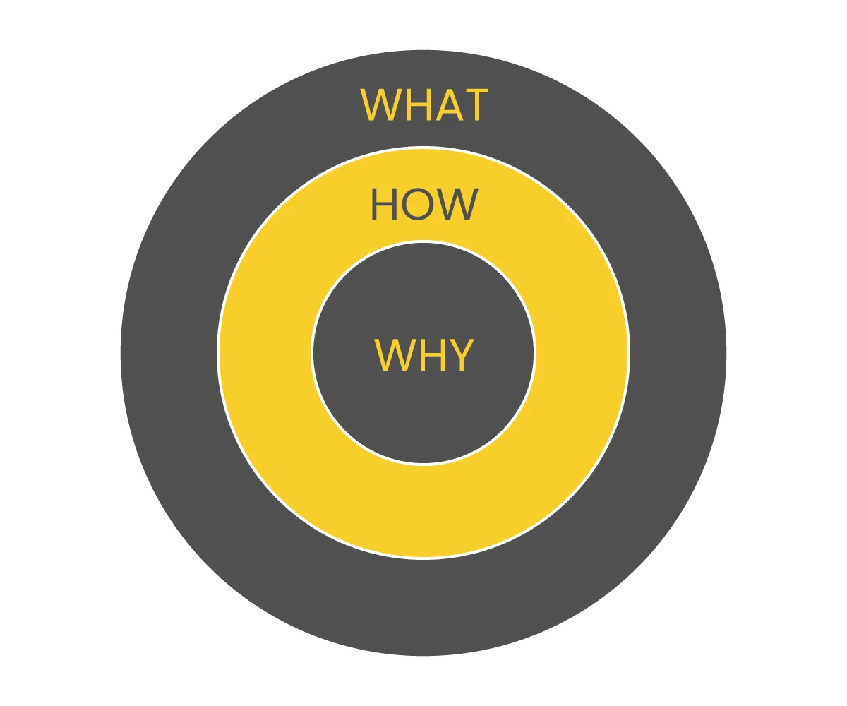WHY-TLE