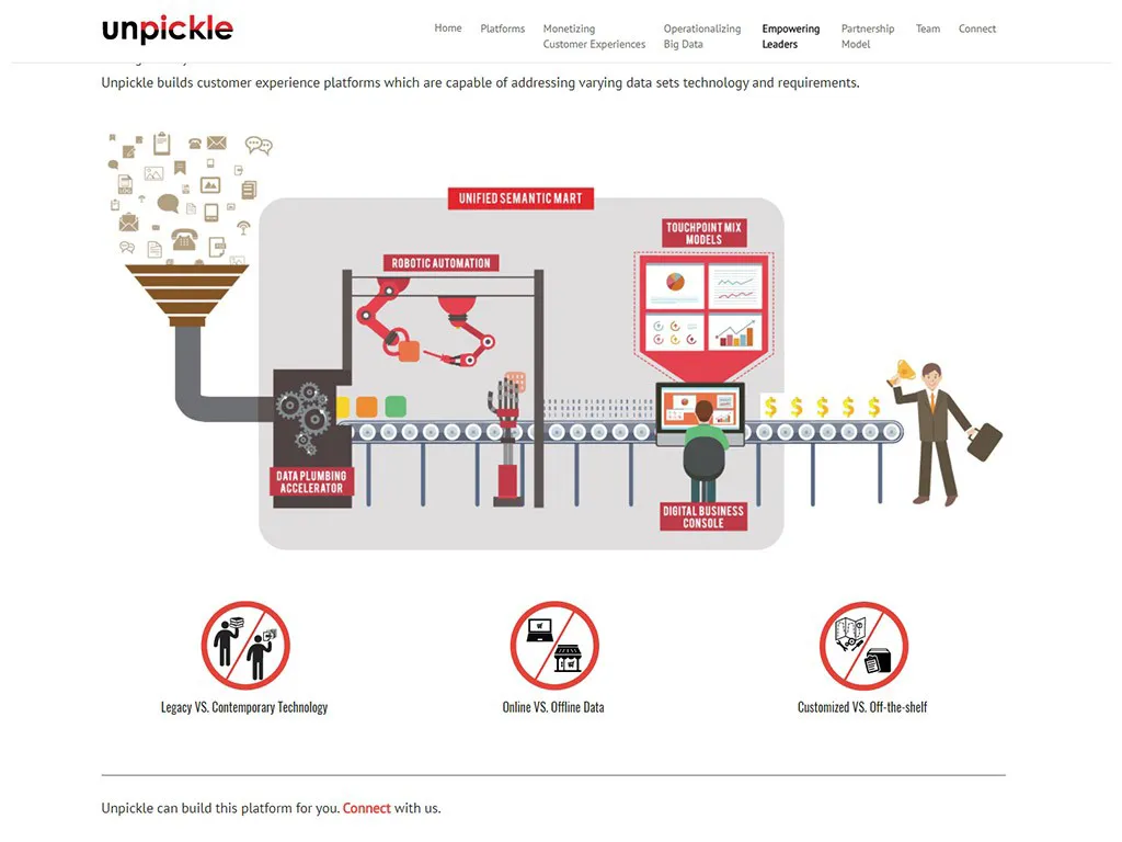 UnPickle IT startup website design - Graphic Design